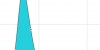 How I got Twitter to count to 24 graph